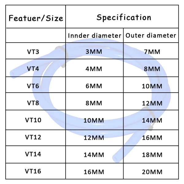 Tubo in Silicone Vacuum Universale 1M – Tubo Blu per Auto 3MM 4MM 6MM 8MM 10MM 12MM 14MM 16MM