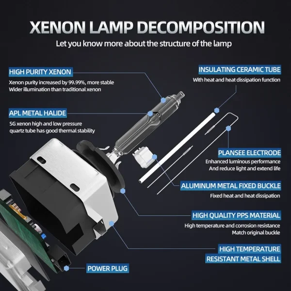 Rodsun Xenon D1S D2S D3S D4S: Lampadine HID 6000K per Fari Auto 12V con Base in Metallo