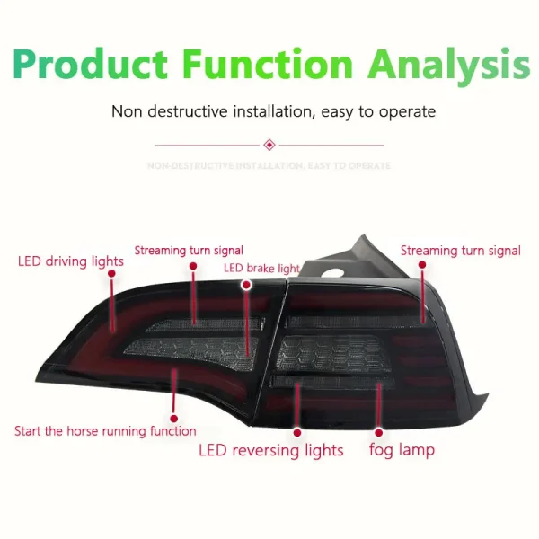 Fari Posteriori LED per Tesla Model 3 e Model Y – Modifica con Streaming e Occhio d’Aquila