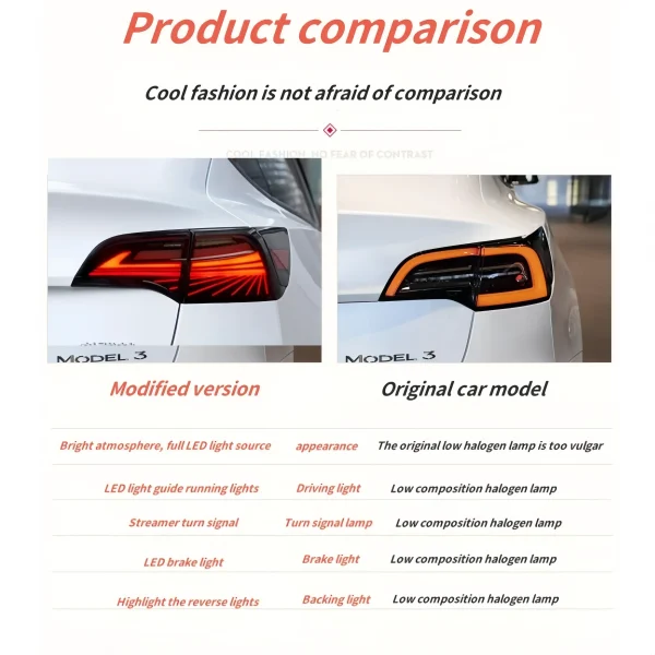 ETR Retrofit Fari Posteriori LED Phantom per Tesla Model 3Y – Indicatori di Direzione e Componenti Auto Innovativi